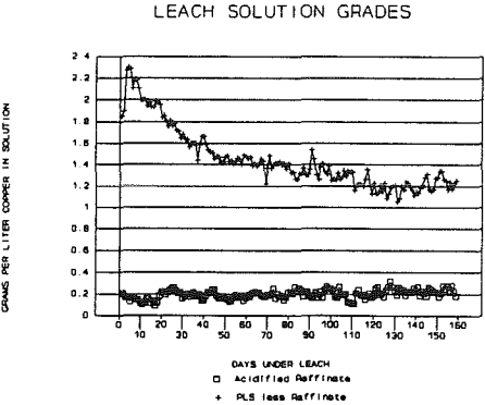 in-situ-leach-solution-grades
