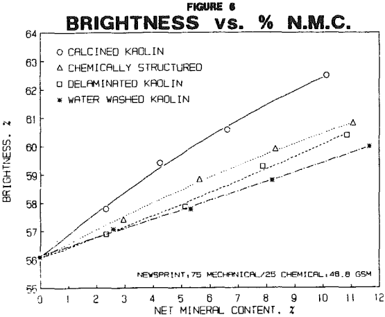 kaolin-brightness