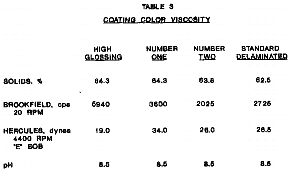 kaolin-coating-color-viscosity