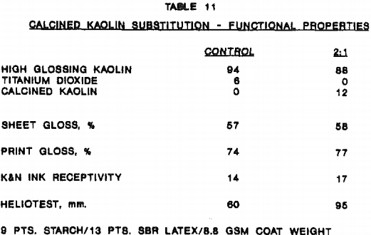 kaolin-functional-properties