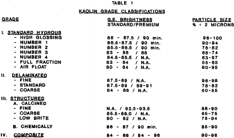 kaolin-grade-classification
