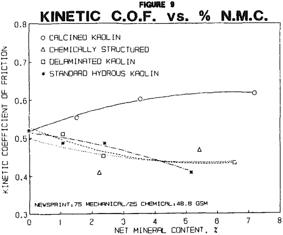 kaolin-kinetic-cof