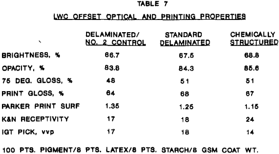 kaolin-lwc-offset-optical