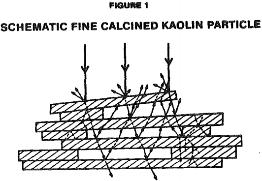 kaolin-schematic-fine-calcined-particle