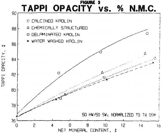 kaolin-tappi-opacity