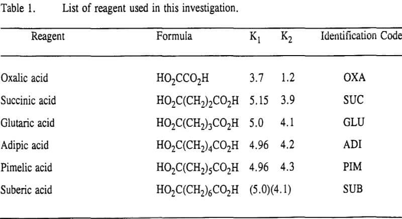 kinetics-of-pyrite-oxidation-list-of-reagent