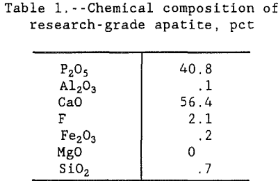 leaching-of-apatite-chemical-composition
