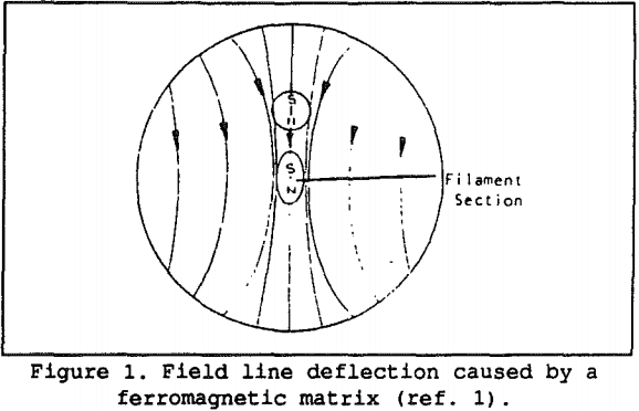 magnetic-separation-field-line-deflection