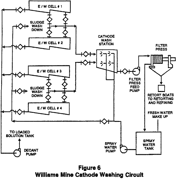 metals-recovery cathode washing circuit