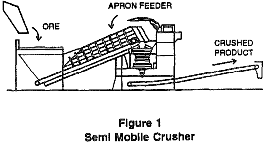 metals-recovery-semi-mobile-crusher