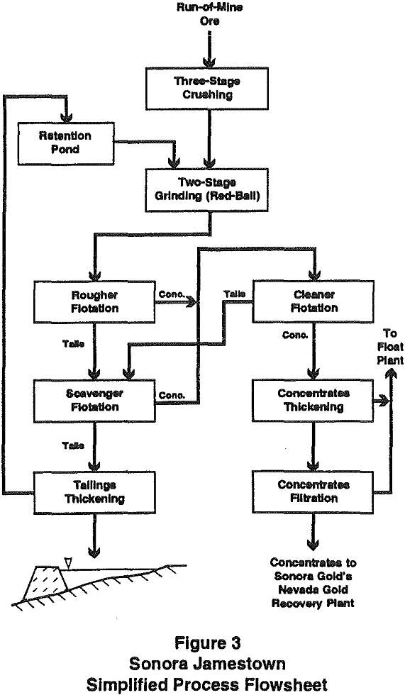 metals-recovery simplified process flowsheet