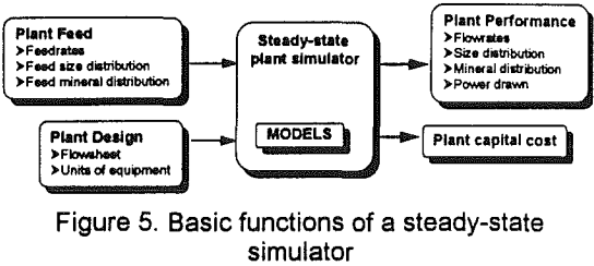 mineral-processing-plants-basic-functions-of-a-steady-state-simulator
