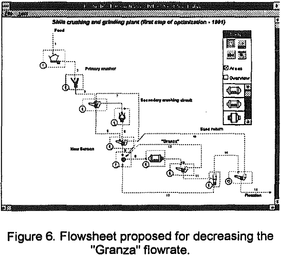 mineral processing plants flowsheet