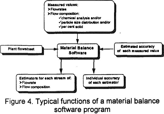 mineral-processing-plants-material-balance-software-program