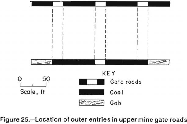multiple-seam-longwall-mines-location-of-outer-entries-in-upper-mine-gate-roads
