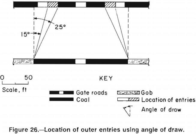 multiple-seam-longwall-mines-location-of-outer-entries-using-angle-of-draw