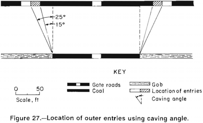 multiple-seam-longwall-mines-location-of-outer-entries-using-caving-angle