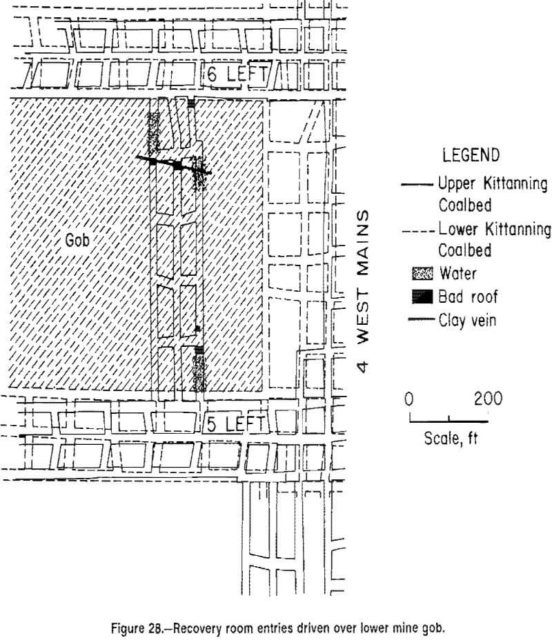 multiple-seam-longwall-mines recovery room entries