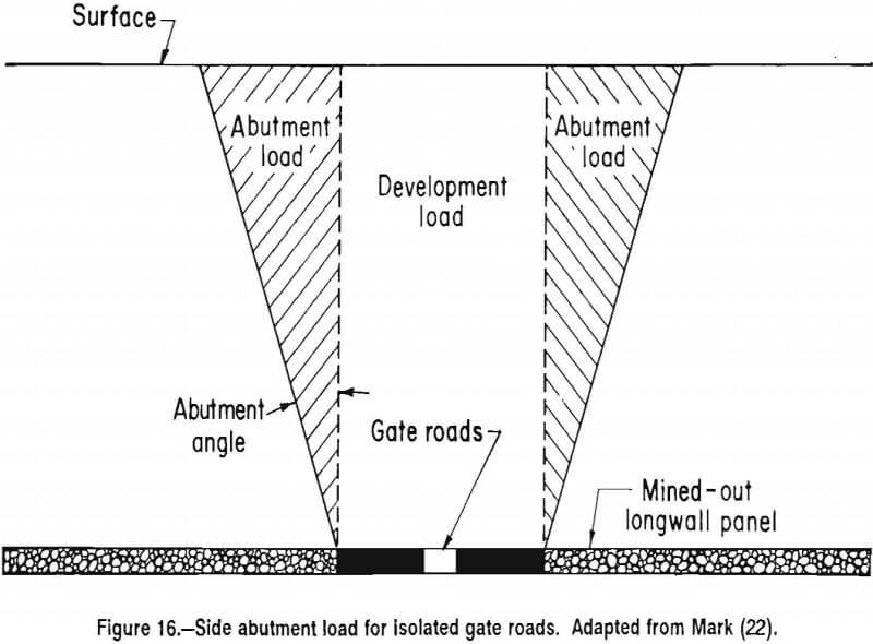 multiple-seam-longwall-mines side abutment load