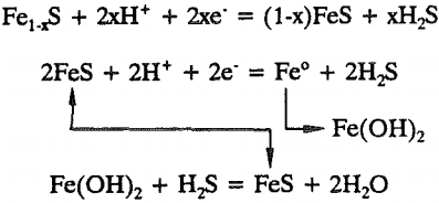 pyrrhotite-deoxygenated-solutions-equation-4