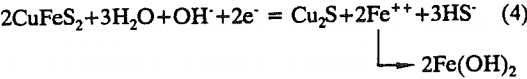 pyrrhotite-deoxygenated-solutions-equation
