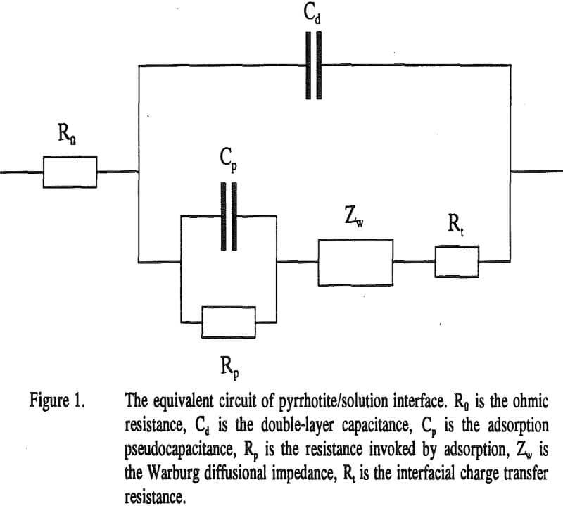pyrrhotite-deoxygenated-solutions equivalent circuit