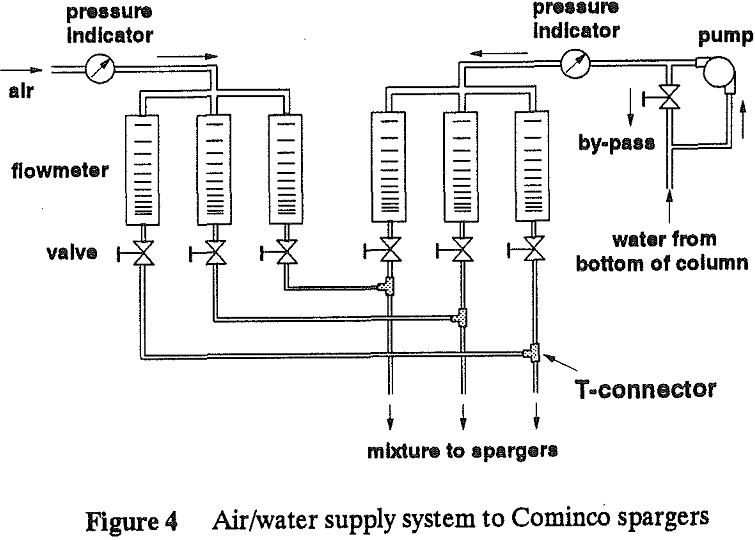 radial gas air water supply system