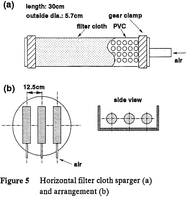 radial gas horizontal filter cloth sparger