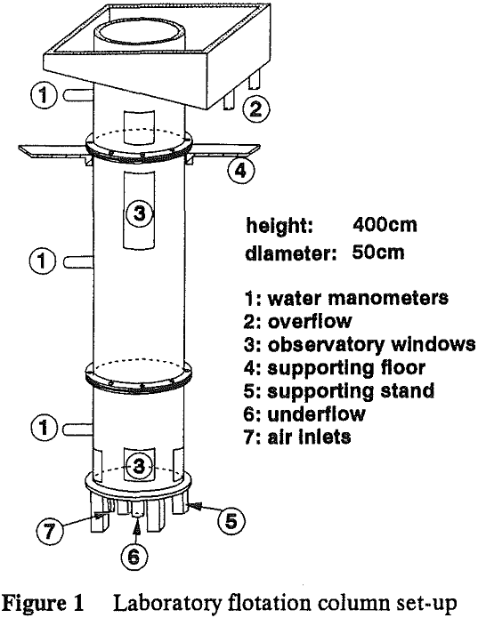 radial gas laboratory flotation column set-up