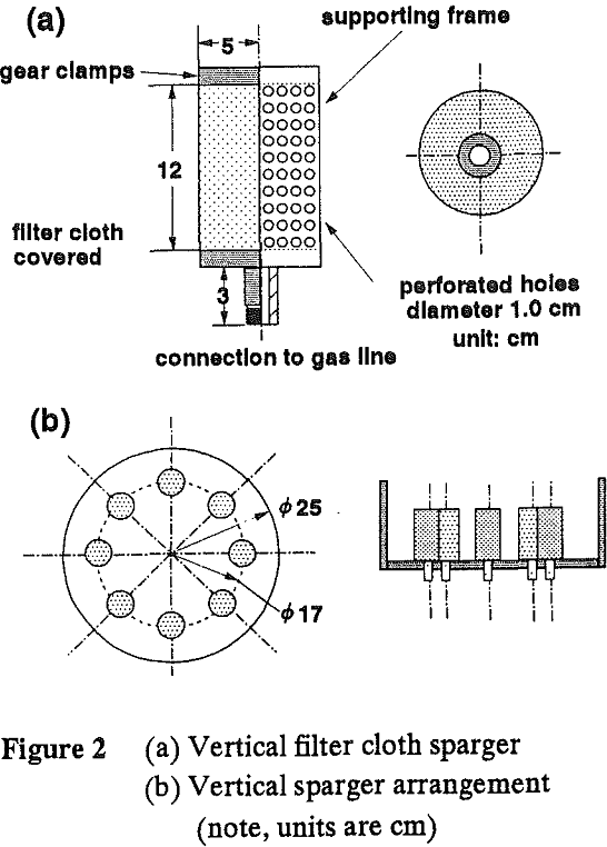 radial gas vertical sparger