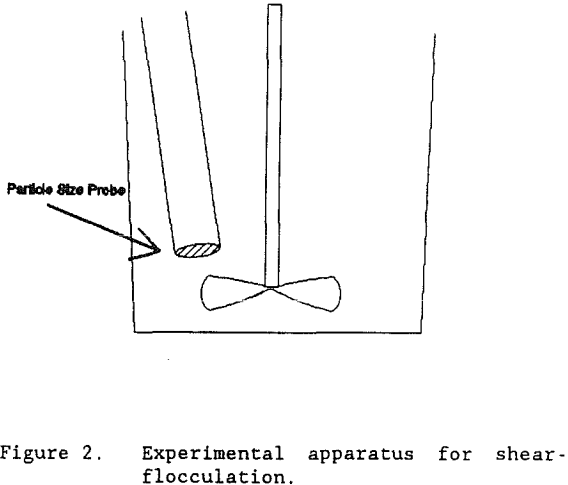 shear-flocculation-experimental-apparatus