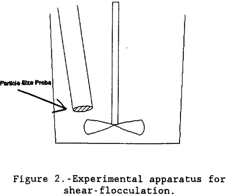 shear-flocculation-experimental-apparatus