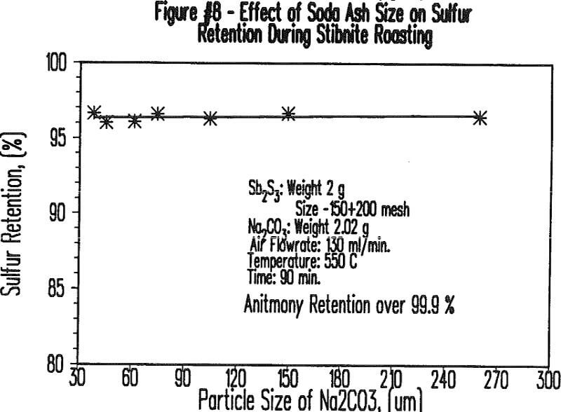 soda-ash-roasting effect of soda ash size