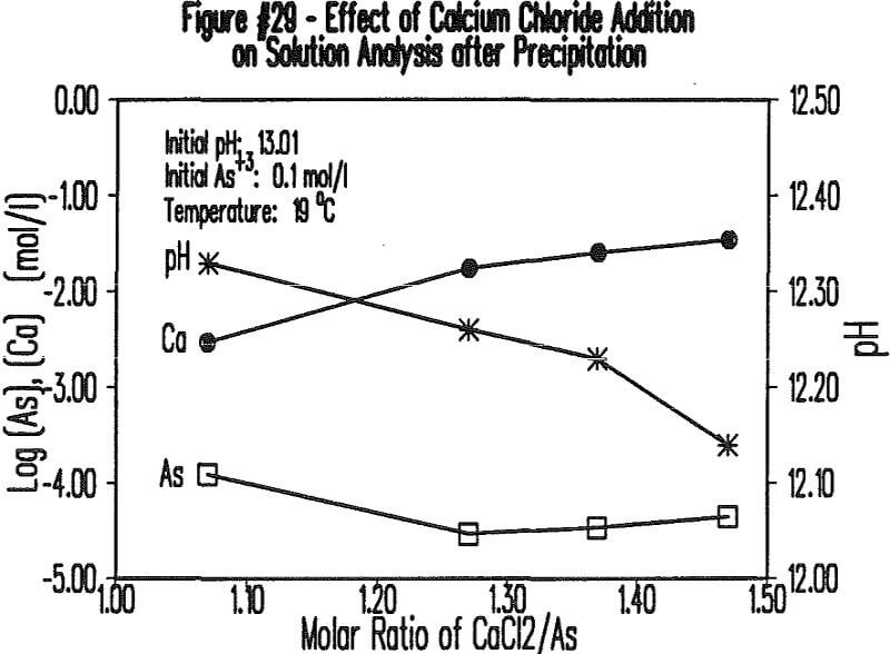 soda-ash-roasting effect of calcium chloride leach solution