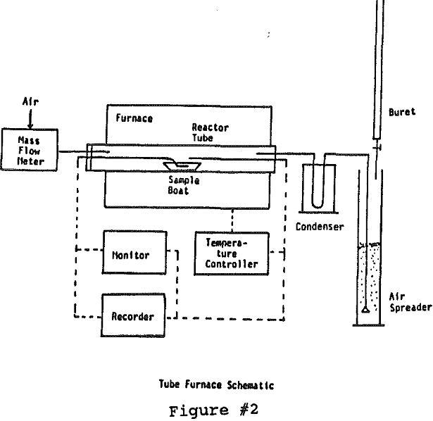 soda-ash-roasting tube furnace schematic