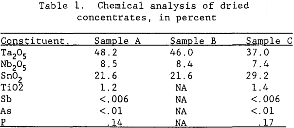 tantalum-concentrates-chemical-analysis