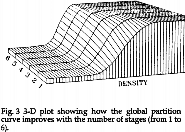 tri-flo-separator-global-partition-curves