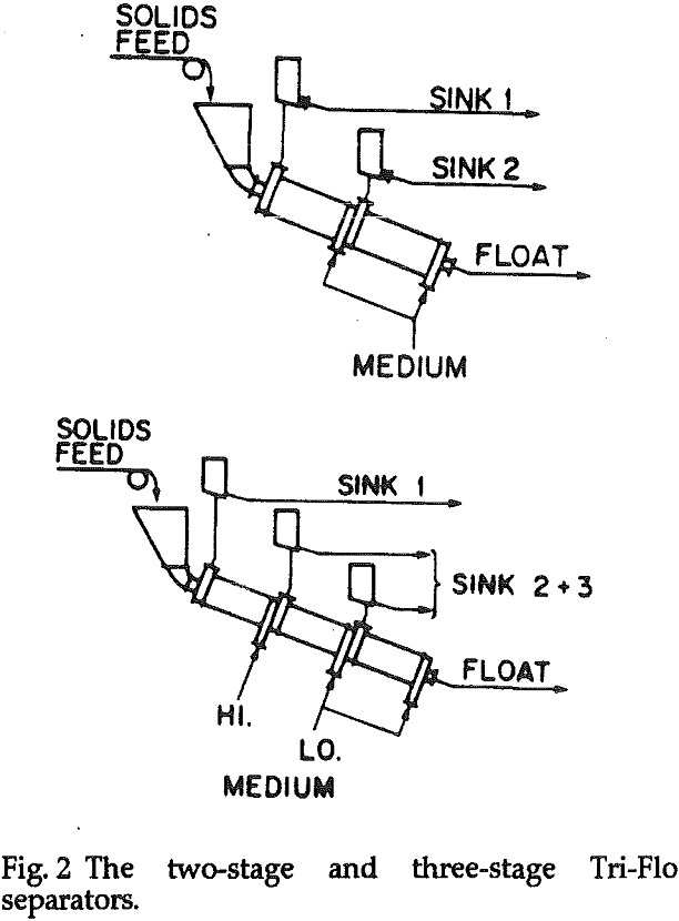 tri-flo-separator two stage and three stage