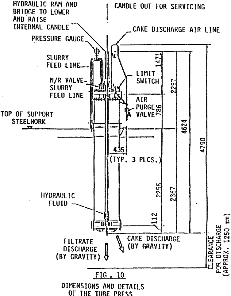 tube press dimension and details