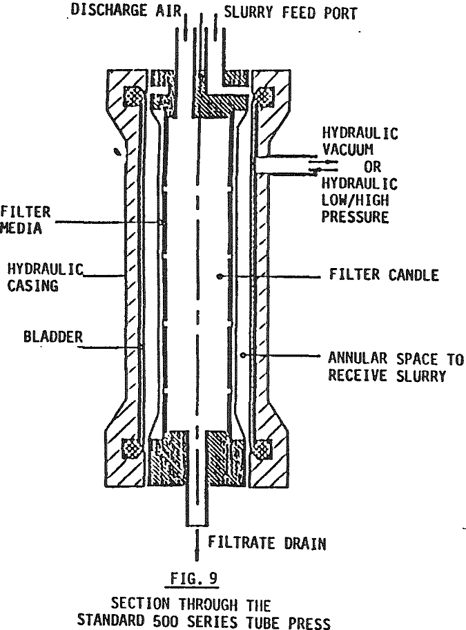 tube press section
