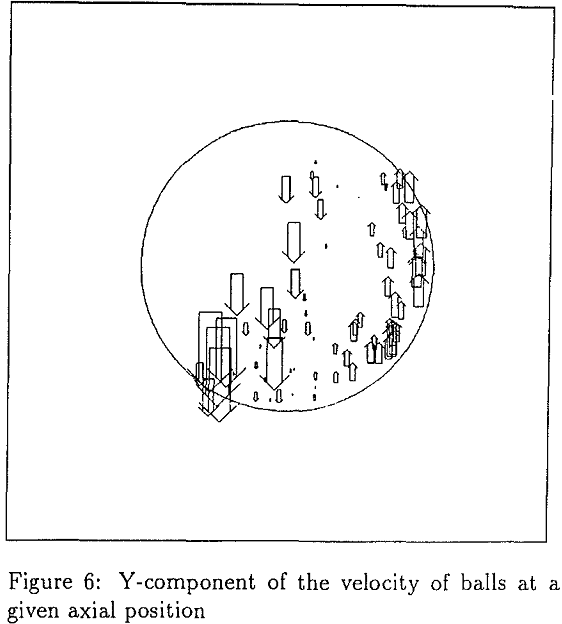 tumbling-mills velocity of ball