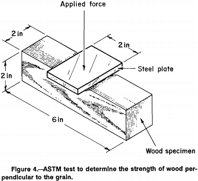 wood crib astm test