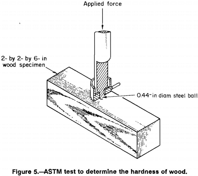 wood crib astm test to determine the hardness of wood