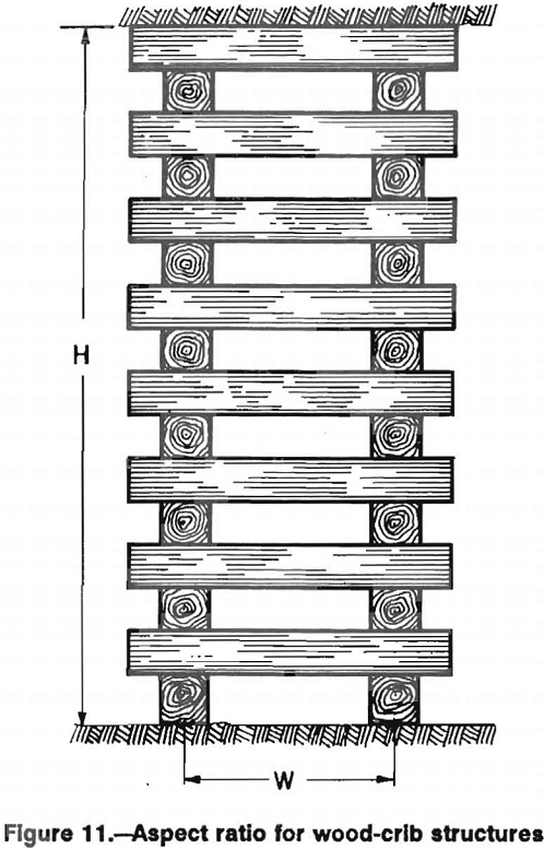 wood crib aspect ratio