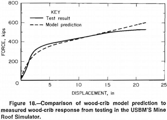 wood-crib-comparison-of-model