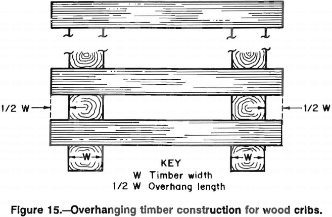 wood crib overhanging timber construction