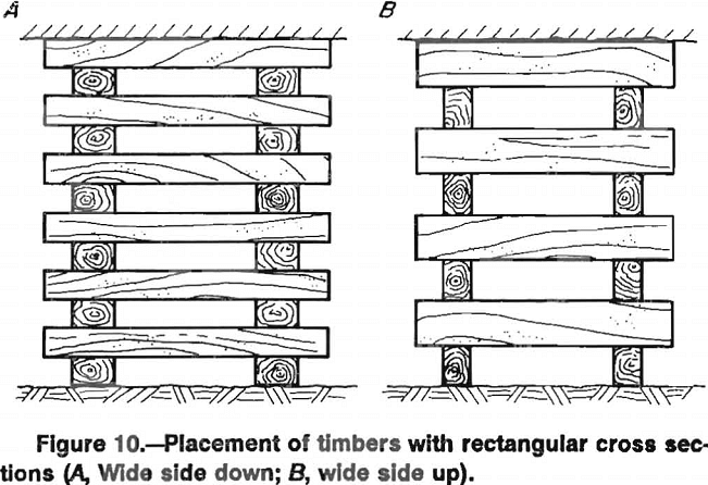 wood crib placement of timbers