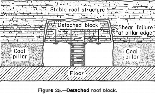 wood-crib-roof-block