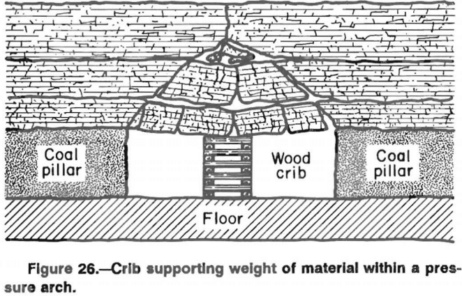 wood-crib-supporting-weight