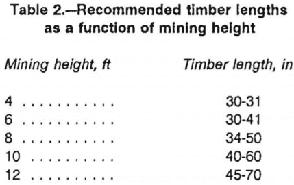 wood-crib-timber-length